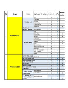 Centralizatorul asociatiilor/cluburilor 3; Centralizatorul asociatiilor/cluburilor, cu nr de crescatori si de animale inscrise + centralizatorul cu nr de animale pe rase si varietati de culoare pentru EXPOZITIA NATIONALA - BUCURESTI 2019 pentr
