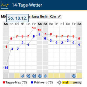 18.12.2022,  -16°C