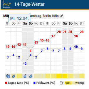 12.04.2023