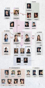 river-where-the-moon-rises-character-relationship-chart-1