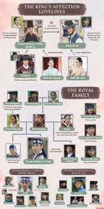 the-kings-affection-synopsis-cast-character-relationship-chart.jpg 5