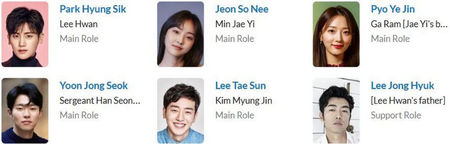 our-blooming-youth-2022-cast