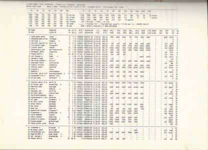 Clasament Barcelona 1984