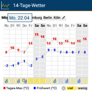 2024.04.22 - Frig, ... tot mai frig!