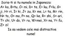 Scrie-ti numele in japoneza
