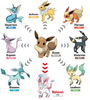 evolutiile lui eevee