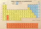 Tabelul lui  Mendeleev