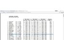 Balkanic AS 3 etape Loc 18. 93