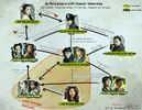 b Six Flying Dragons