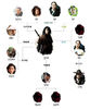 Iljimae2_correlation_chart