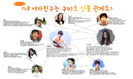 My_Girfriend_Gumiho_Cast