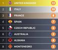 Eurovision 2018