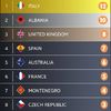 Eurovision 2018