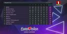 Eurovision 2018