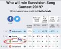 Eurovision 2018
