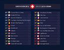 Eurovision 2018