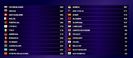 Eurovision 2018