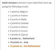 Eurovision 2018
