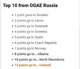 Eurovision 2018
