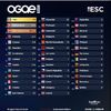 Eurovision 2018