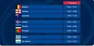Eurovision 2018