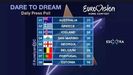 Eurovision 2018