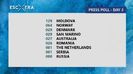 Eurovision 2018