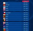 Eurovision 2018