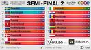 Eurovision 2018