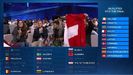 Eurovision 2018