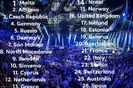 Eurovision 2018