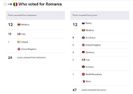 Eurovision 2018