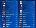 Eurovision 2018