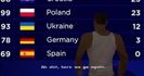 Eurovision 2018
