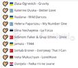 Eurovision 2018
