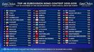 Eurovision 2018