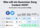 Eurovision 2018