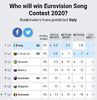 Eurovision 2018