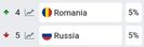 Eurovision 2018
