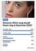 Eurovision 2018