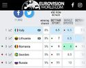 Eurovision 2018