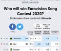 Eurovision 2018