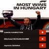 ◊ 27 jul 2021, Hungary is dominated by Lewis ◊