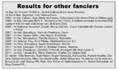 Results-for-other-fanciers-640x381