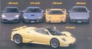 Five Dream Cars (Ferrari,Panoz,Porsche)
