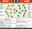 steaua vs ujpest