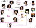 BoysOverFlowers2