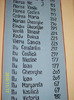 Lista nr.  2.