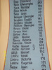 Lista Nr. 4 ..................