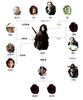 502px-Iljimae2_correlation_chart